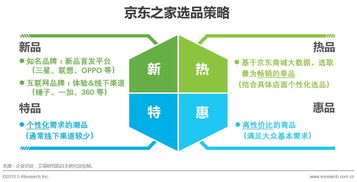 中国零售新物种研究报告 三 服装 3C 家居生活品类模式分析